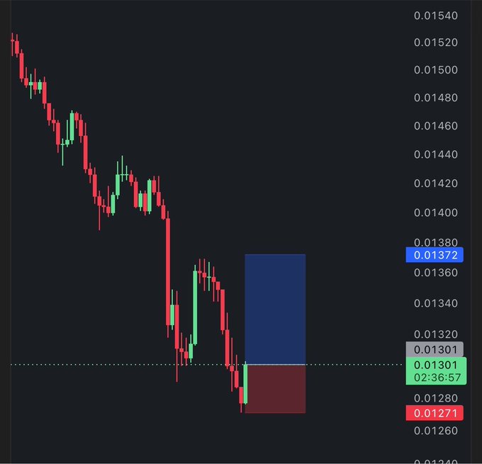 A candlestick price chart shows a downtrend from approximately 0.01520 to recent lows near 0.01280, with the current price at 0.01301 at 02:36:57. The chart visually represents Trade #29 on $CHZ, displaying the entry price (0.01301), stop loss level (0.01271), and take profit target (0.01372) marked by the colored zones on the right side, with a dotted horizontal line indicating the entry point.