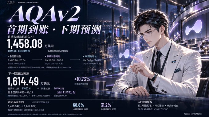 A Chinese-language promotional poster for 'AQA v2' featuring an anime-style character in a white suit, highlighting backtest returns of $1,458.08 (+14.59% to $1,617.62).