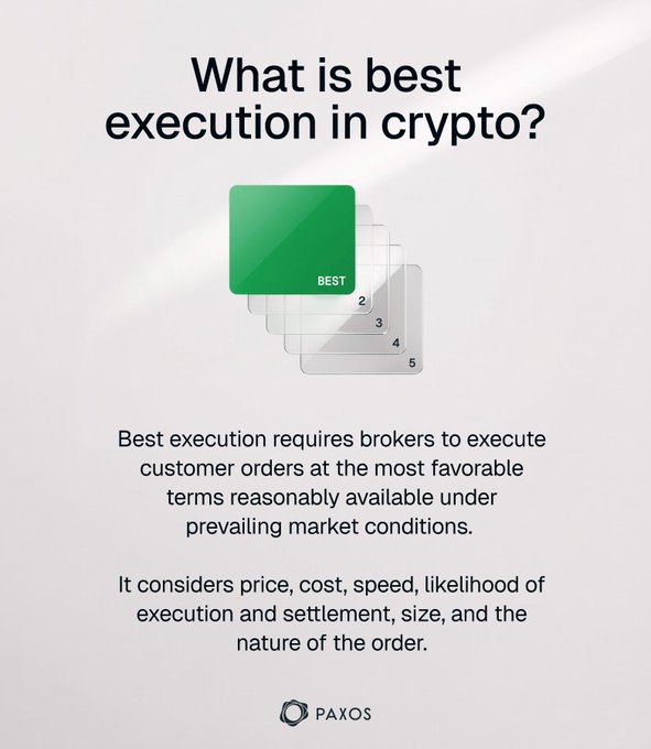 An informational graphic from PAXOS asking 'What is best execution in crypto?' featuring a stack of cards with the top one highlighted green as 'BEST', and text explaining that best execution considers price, cost, speed, likelihood of execution, settlement, size, and nature of the order.