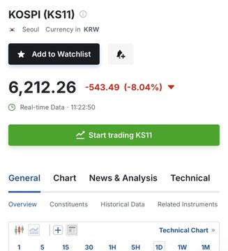 The image shows the KOSPI (KS11) index trading at 6,212.26, down 543.49 points (-8.04%) in Seoul, suggesting a preview of a major market sell-off described as "a sneak peak for what's to come."