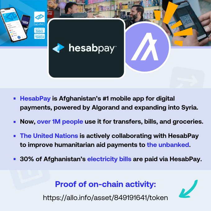 An informational graphic about HesabPay, Afghanistan's #1 mobile payment app powered by Algorand, highlighting its 1M+ users, UN collaboration, and 30% of Afghanistan's electricity bills paid via the app, with an on-chain activity proof link.