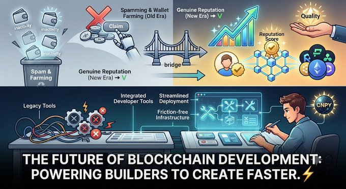 An infographic titled "THE FUTURE OF BLOCKCHAIN DEVELOPMENT: POWERING BUILDERS TO CREATE FASTER" contrasting legacy tools with integrated developer tools, featuring visuals of spamming, reputation scoring, and CNPY branding.