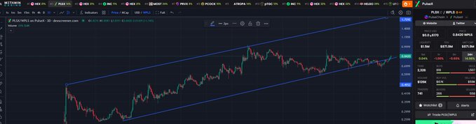 The image displays a price chart for PLSX/WPLS on the PulseChain, showing the token trading at $0.0,6170. The accompanying post's assertion that "PLSX under 1 PLS is a gift if you take it" likely refers to this price point being a favorable buying opportunity.