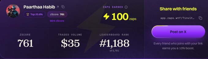 A Zaps profile card for user 'Paarthaa Habib' showing zScore 761, Traded Volume $35, Leaderboard Rank #1,188 of 5,761, with 100 zaps earned.