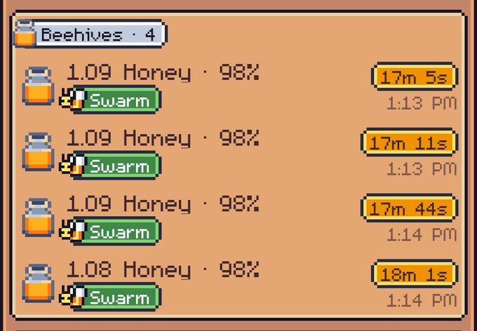 A retro-styled video game inventory panel titled 'Beehives,' listing four honey jars each producing '1.09 Honey · 98%' with 'Swarm' abilities and countdown timers ranging from 17m 5s to 18m 1s.