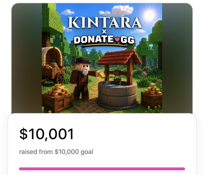 A fundraising progress card shows "$10,001 raised from $10,000 goal" beneath a Minecraft-style graphic reading "KINTARA x DONATE.GG," visually celebrating the Kintara community surpassing its $10,000 St. Jude charity goal via the Donate.gg platform.