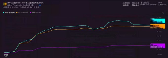 The image shows a spreadsheet graph with a line representing a price trend over time, showing a series of price changes for different items displayed along a bar chart. The color palette of the image is mostly purple and yellow. There are also some words visible in the image that appear to be about investing or market trends.