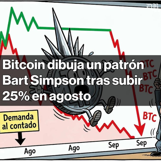 A Spanish-language crypto graphic stating 'Bitcoin dibuja un patrón Bart Simpson tras subir 25% en agosto' (Bitcoin draws a Bart Simpson pattern after rising 25% in August), showing a spiky Bitcoin coin character.