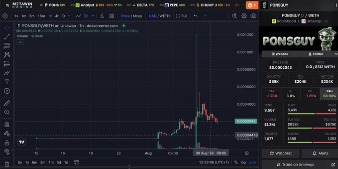 A trading interface screenshot from dexscreener.com showing the PONSWGUY/WETH token on Uniswap with a chart, watchlist, and token stats including 1,677 traders.