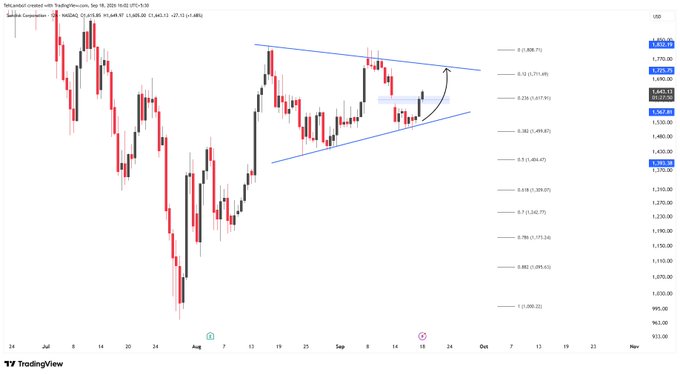 A TradingView candlestick chart of 'RedStone created with TradingView.com, Sep 18, 2026' for the BITSTAMP ETHUSD pair, showing price action within a drawn ascending channel with Fibonacci retracement levels on the right.