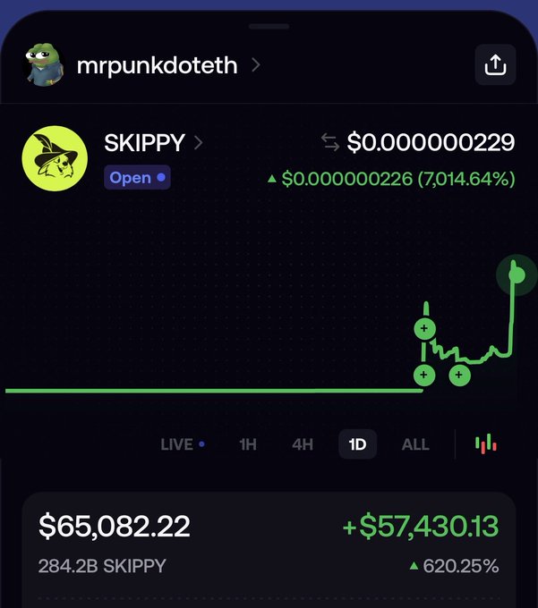 A mobile trading app screenshot showing a portfolio belonging to "mrpunkdoteth" with a position in SKIPPY (a dog-in-witch-hat meme token) showing a +7,014.64% gain and total holdings worth $65,082.22 (+$57,430.13). The image humorously illustrates the "should I sell?" dilemma, as despite the massive gains shown on the chart, the token's price ($0.000000229) suggests extremely high volatility and the post implies consideration of either cashing out or "aping" further.