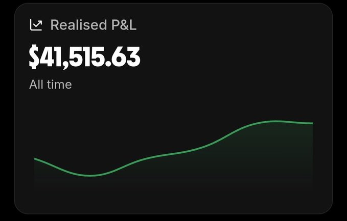 A trading dashboard showing 'Realised P&L' of $41,515.63 'All time' with a rising green line graph.