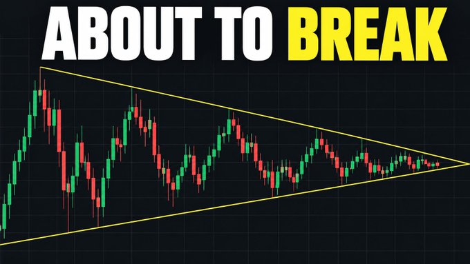 A stock/crypto chart showing a symmetrical triangle pattern with red and green candlesticks and bold text 'ABOUT TO BREAK' at the top.