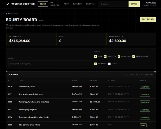 A screenshot of the Vangrid Bounties 'BOUNTY BOARD' on Base, showing $315,214.00 in settlements, 9 open bounties, and $2,500.00 escrowed, with a list of 3D capture bounties including entries #620 'Scaffold run, 30 m' for $700 and #615 'Bike parking area, whole' marked as OPEN.