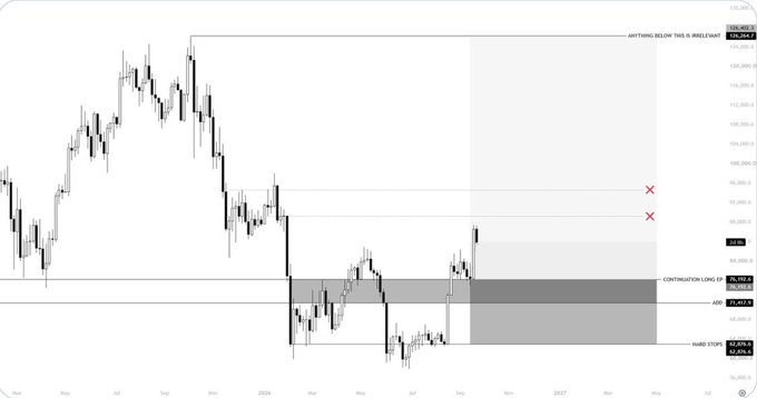 A financial candlestick chart showing a 'BATTERING BELOW THIS WHILENEUT?' pattern with red X marks at resistance levels (100,769.0 and 96,003.3) and a 'RABBIT STOPS' support zone near 92,839.3.
