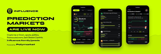Promotional graphic announcing that INFLUENCE Prediction Markets are live, with phone screens showing crypto and event markets and a chart labeled “Fed Decision in October?” It directs users to predict on BTC, ETH, SOL, and more at influence.family/preds, with markets settled by Polymarket.