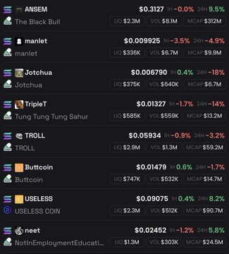 A cryptocurrency price tracking dashboard showing meme coins including ANSEM ($0.3127), manlet ($0.009325), Jotchua ($0.006790), TripleT ($0.01327), TROLL ($0.05934), Buttcoin ($0.01479), USELESS ($0.09075), and neet ($0.02452) with their market caps and 24-hour changes.