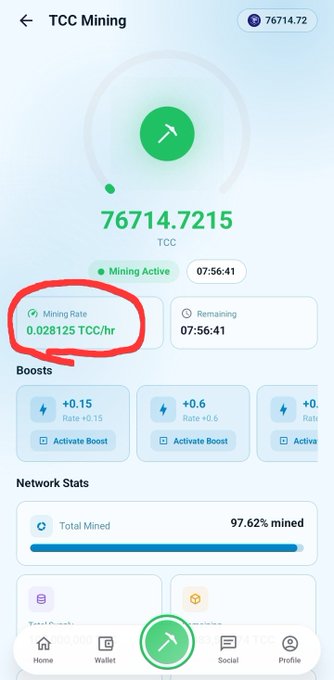 A screenshot of the TikChain (TCC) mining app displays a balance of 76714.7215 TCC tokens with an active mining rate of 0.028125 TCC/hour, matching the post's claim about the current mining speed. The interface also shows that 97.62% of the total supply has been mined, aligning with the "#TikChain" update celebrating the project's mining milestones.
