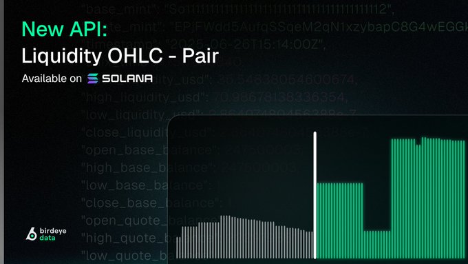 The image features a black background with white text, which includes information about a new API named "New API - Liquidity OHLC Pair" that allows users to see historical data for Solana pools. This historical data helps provide insights into why a particular pool's price has changed, offering valuable context and helping traders make informed decisions. The image also contains a chart with green bars representing different time points, likely showing the changes in the pool's value over time using the new API.