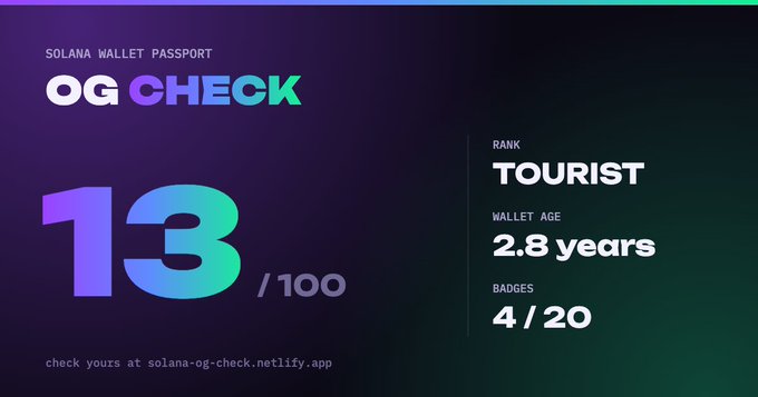 A Solana Wallet Passport 'OG CHECK' result showing a score of 13/100, with rank 'TOURIST', wallet age of 2.8 years, and 4/20 badges earned, directing users to check at solana-og-check.netlify.app.