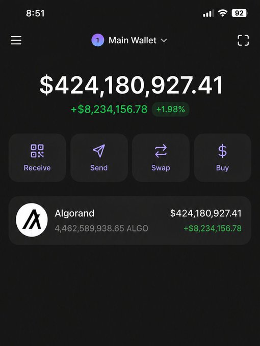 A screenshot of a crypto wallet showing a Main Wallet balance of $424,180,927.41, holding 4,462,589,938.65 ALGO tokens, visually supporting the claim of owning 50% of the $ALGO supply. The image displays a +$8,234,156.78 (1.98%) gain and quick action buttons for Receive, Send, Swap, and Buy.