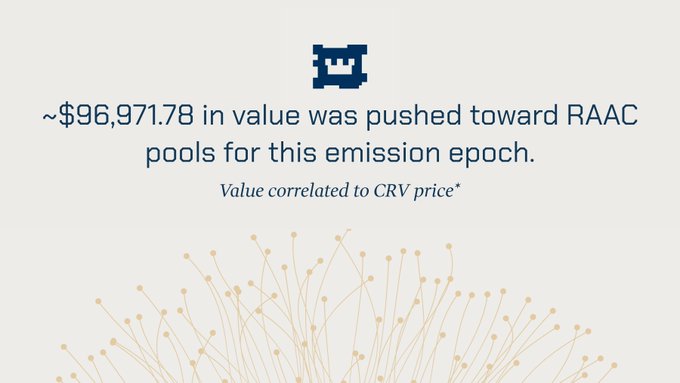 The image features a graphic with various elements such as lines, dots, and text explaining a connection between the RAAC emissions pool value and the price of the CO2 emission. The text suggests that raac's 8.9% veCRV weighting is worth considering due to its alignment with the post about Curve. This implies that this particular value might be attracting attention or relevance for the image as it relates to a discussion about raac emissions pools and pricing.