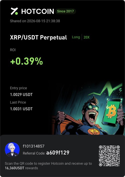 A promotional card from 'HOTCOIN Since 2017' advertising an 'XRP/USDT Perpetual Long 20X' trade with +0.39% ROI, entry price 1.0029 USDT, and last price 1.0031 USDT, including a referral code 'a609f129' and a QR code for registration.