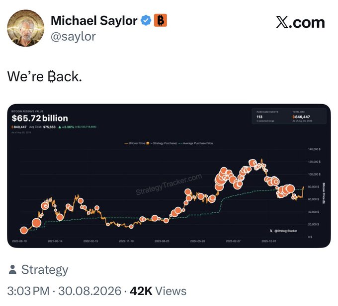 A screenshot of an X (formerly Twitter) post by Michael Saylor (@saylor) that reads 'We're Back.' alongside a chart from StrategyTracker.com showing a Bitcoin Reserve Value of $65.72 billion and 640,447 BTC.