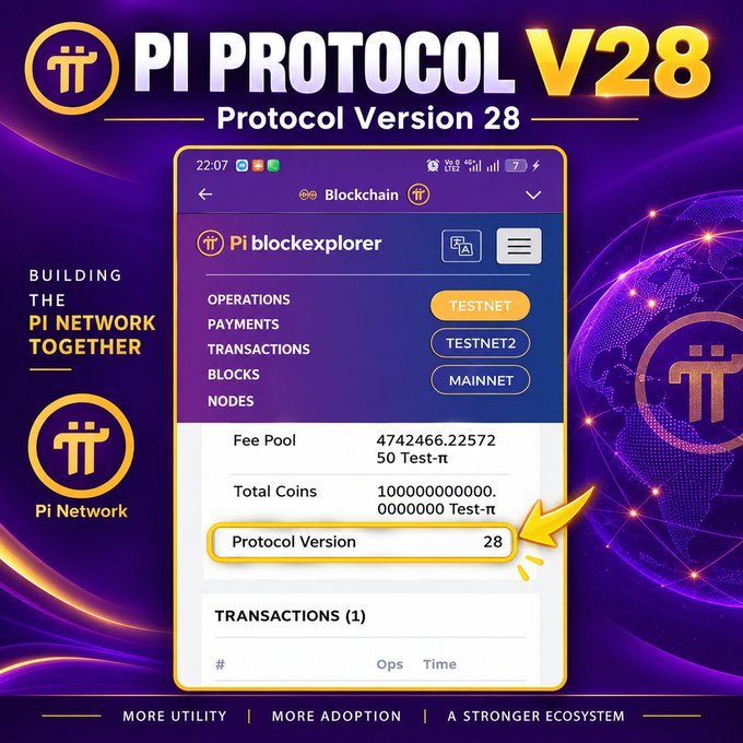 A purple promotional graphic for "Pi Protocol V28" (Protocol Version 28) displays a screenshot of the Pi Network's "Pi blockexplorer" interface, showing the Blockchain section with tabs for Testnet, Testnet2, and Mainnet, alongside visible data including a Fee Pool of 4742466.22572 50 Test-π, Total Coins of 100000000000.0000000 Test-π, and a highlighted Protocol Version showing "28," which aligns with the post's announcement confirming that Protocol Version 28 is now visible at the blockchain explorer level on Testnet, while cautioning that Mainnet activation remains unconfirmed.