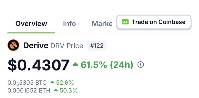 A cryptocurrency price tracker shows Derive (DRV) at $0.4307, ranking #122, with a notable 24-hour surge of 61.5% alongside gains of 52.6% against BTC and 50.3% against ETH. The image illustrates the post's message about staying calm during a bull market by showcasing a strong upward price movement, reinforcing the idea that holding steady through volatility can lead to significant gains.
