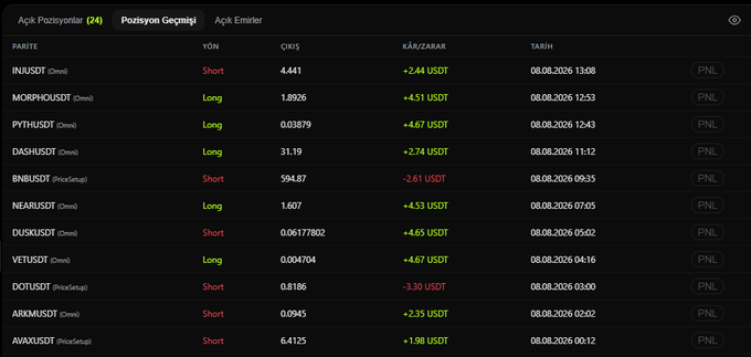 A trading positions history dashboard showing 24 open positions with columns for pair (PARİTE), direction (YÖN), entry (GİRİŞ), profit/loss (KÂR/ZARAR), and date (TARİH), featuring various crypto pairs like INJUSDT, MORPHOUSDT, PYTHUSDT, DASHUSDT, and BNBUSDT.
