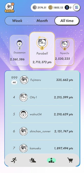 A mobile game leaderboard screenshot showing 'All time' rankings, with the user 'Fujimoru' at rank 999 with 335,662 points, behind top players 'Dozemon' and 'Parabell'.