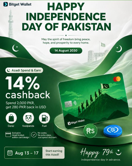 A Bitget Wallet promotional graphic celebrating Pakistan's Independence Day with a 14% cashback offer (Azadi Spend & Earn), featuring spend 2,000 PKR get 280 PKR back in USD, valid Aug 13-17.