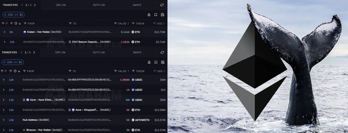 A split graphic shows an Ethereum whale-tracking dashboard beside a whale tail emerging from icy water alongside a large black-and-white Ethereum logo. The post claims “3 whales just bought $60 MILLION worth of $ETH today,” implying large investors are accumulating Ethereum despite market fear.