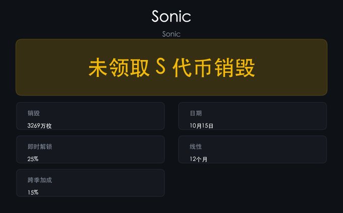 A 'Sonic' branded informational graphic with Chinese text '未领取 S 代币销毁' detailing token burn statistics, dates, and vesting schedule.