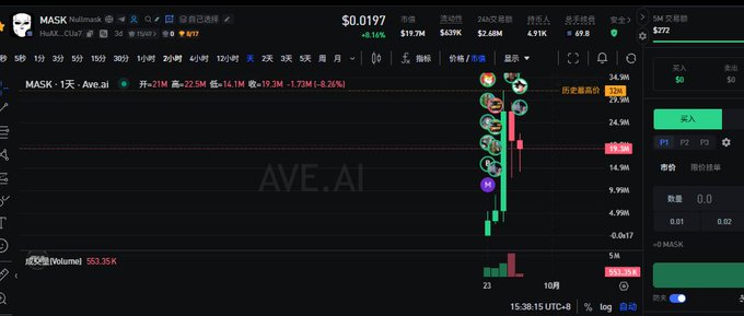 A cryptocurrency trading chart displaying 'MASK' with a current price of $0.0197, showing a candlestick chart with significant recent gains and various emoji indicators on the price movements.