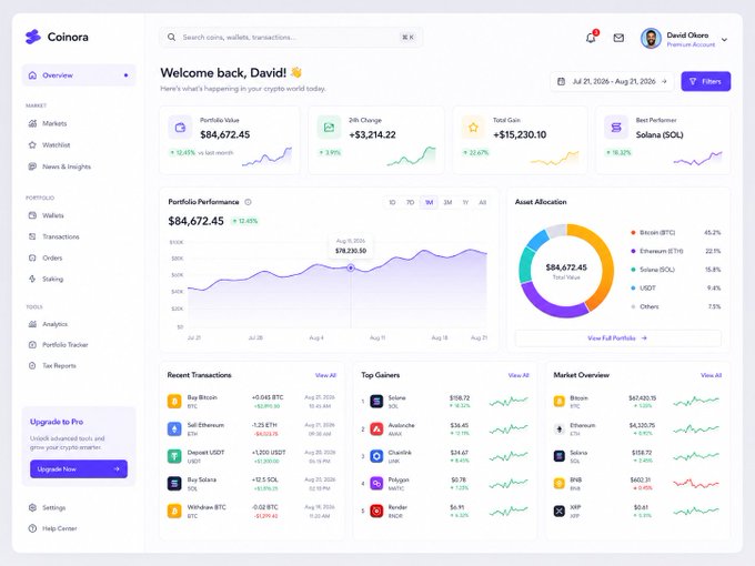 The image showcases the **Coinora** crypto dashboard UI for a user named **David Okoro**, displaying a portfolio value of **$84,672.45** with a 0.48% gain, alongside performance charts, asset allocation (with Bitcoin (BTC) at 45.2% and Ethereum (ETH) at 22.1%), recent transactions, top gainers, and a market overview. The design exemplifies the post's theme by transforming complex multi-asset crypto data—spanning Solana (SOL), Polkadot (DOT), Chainlink (LINK), and more—into a clean, intuitive single-screen experience.