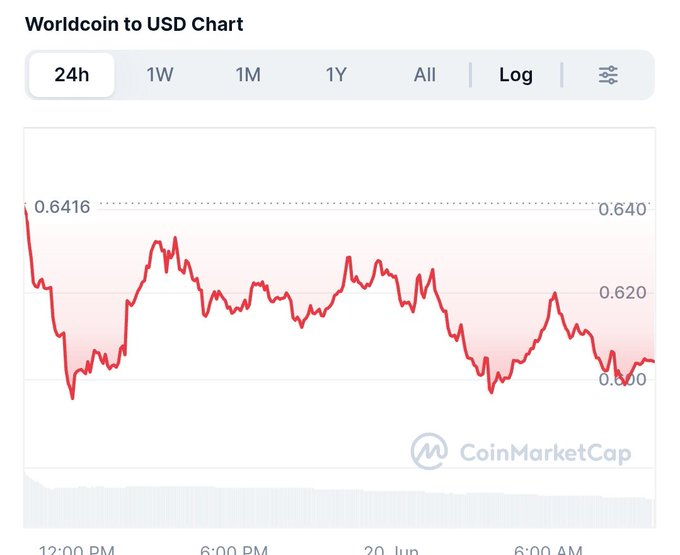 The image shows a line graph depicting a cryptocurrency's performance over time, with the X and Y axes labeled. It has two red lines representing different periods of its value. On top of this visual display, there is text providing an explanation or analysis of what the graph represents, which seems to be related to the cryptocurrency market or its tracking. The image also includes a caption that provides additional information about the graph's content and the post it belongs to.