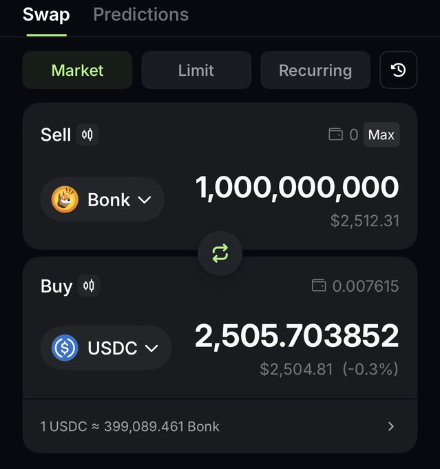 A cryptocurrency swap interface shows a trade selling 1,000,000,000 $BONK tokens in exchange for 2,505.70 USDC, illustrating the post's point that one billion BONK is now worth only about $2,500 at the current exchange rate of 1 USDC ≈ 399,089.461 BONK.