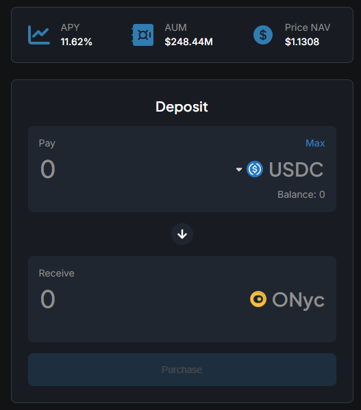 The image shows a deposit interface displaying a 11.62% APY opportunity with $248.44M AUM and a $1.1308 Price NAV, allowing users to pay with USDC to receive ONyc tokens. This directly illustrates the post's message about finding a stable, low-risk passive income yield at 11.62% APY for their stablecoin holdings.
