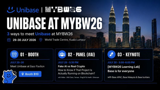 Promotional graphic for Unibase at MYBW26, detailing three ways to meet Unibase: at Booth B10 on July 29-30, a 'Fake AI vs Real Crypto' panel on July 29, and a keynote at MYBW26 Learning Lab on July 30, all at World Trade Centre, Kuala Lumpur.