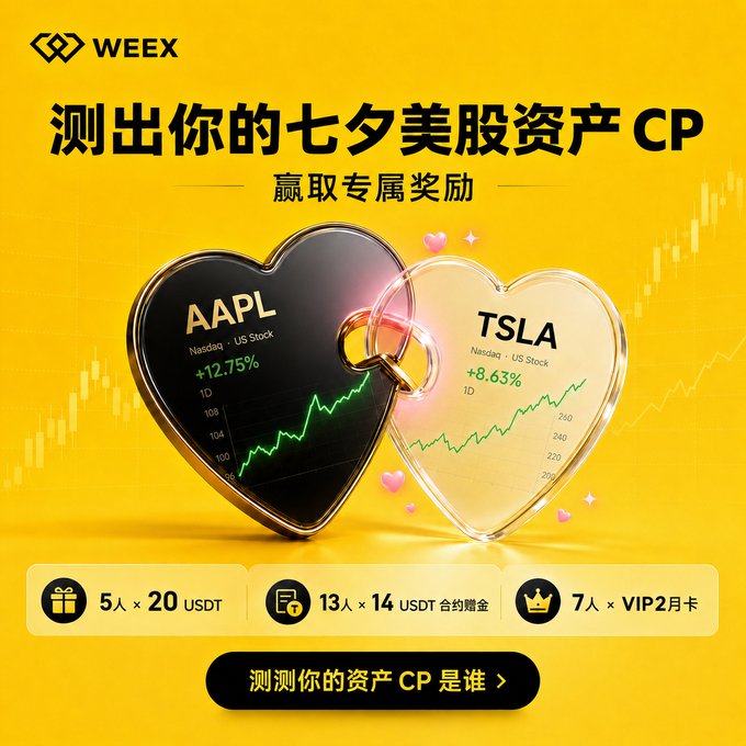 A vibrant yellow WEEX promotional graphic for a Qixi Festival-themed event featuring two interlocking heart-shaped pendants displaying US stock tickers AAPL (+12.75%) and TSLA (+8.63%) with rising trend charts, offering rewards of 5 winners × 20 USDT, 13 winners × 14 USDT contract funds, and 7 winners × VIP 2-month cards. The "CP" (couple pairing) concept cleverly matches investors with their top-performing US stock holdings as their Qixi "soulmates."