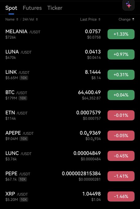 A cryptocurrency market data screen displaying a list of tokens like MELANIA, LUNA, LINK, BTC, ETN, APEPE, LUNC, PEPE, and XRP, showing their last prices and percentage changes in green and red.