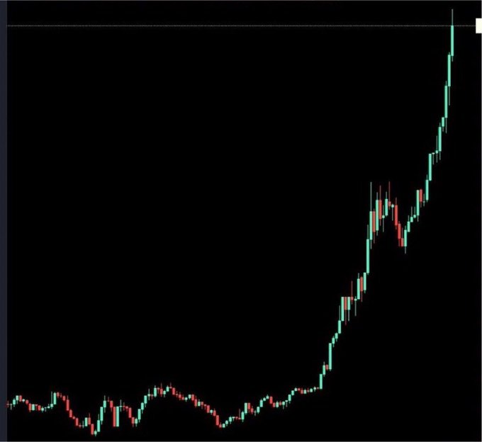 A candlestick chart showing a long period of flat, low-volatility price action followed by a sharp parabolic rally to new highs, visually illustrating the post's claim of an imminent "mega pump" tied to altseason and memecoin season 2026. No tickers, prices, or text are visible in the image itself.