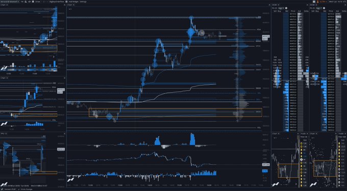 A multi-panel cryptocurrency trading terminal displays Bitcoin/USD price charts with visible tickers "BTC/USD Bitstamp" and "CME: BTC", showing candlestick patterns, volume indicators, and an order book on the right side—capturing the chaotic, data-heavy setup of BTC short-term trading.