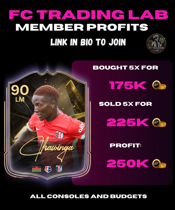 A promotional graphic for FC Trading Lab displays a 90-rated LM Chawinga card, showing a member bought 5x for 175K, sold 5x for 225K, and made a 250K profit, highlighting the group's claims of easy profits for members across all consoles and budgets.