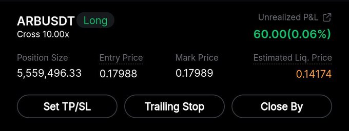 A trading interface displays a long position on 'ARB/USDT' with 10.00x cross leverage, position size of 5,559,496.33, entry price 0.17988, mark price 0.17989, and unrealized P&L of 60.00 (0.06%).