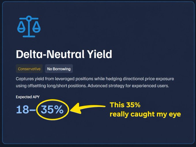 A dark-themed graphic advertising 'Delta-Neutral Yield' as a Conservative strategy with No Borrowing, showing an Expected APY of 18-35% with the 35% circled and an arrow noting 'This 35% really caught my eye'.