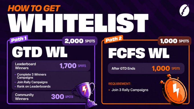 The image features a poster or banner promoting an NFTs collection called "Whiteelist" with two different paths for obtaining it. The text on the poster indicates that the NFTs offer utilities and benefits, making them valuable additions to one's digital assets. The poster also highlights the importance of community and collaboration in creating a successful whitelist.