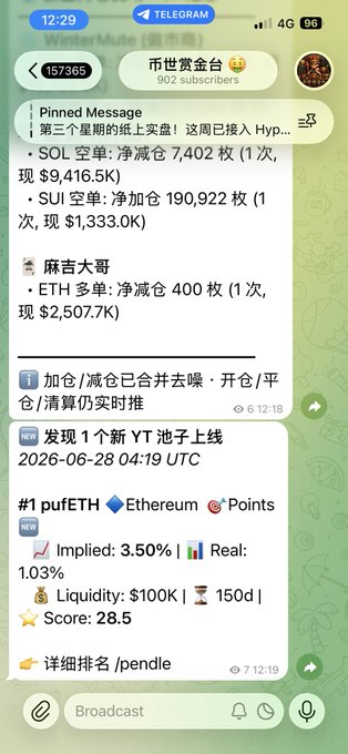 A Telegram channel screenshot from "币世费盆金" (902 subscribers) showing market positions in SOL, SUI, and ETH, along with a new notification announcing a #1 puETH (Ethereum) YT pool on Pendle with 3.50% implied yield, 1.03% real yield, $100K liquidity, 150 days, and a score of 28.5. The image illustrates the real-time alerting benefit of YT positions, complementing the post's message about using YT as a strategic tool for accumulating points ahead of DeFi airdrops.